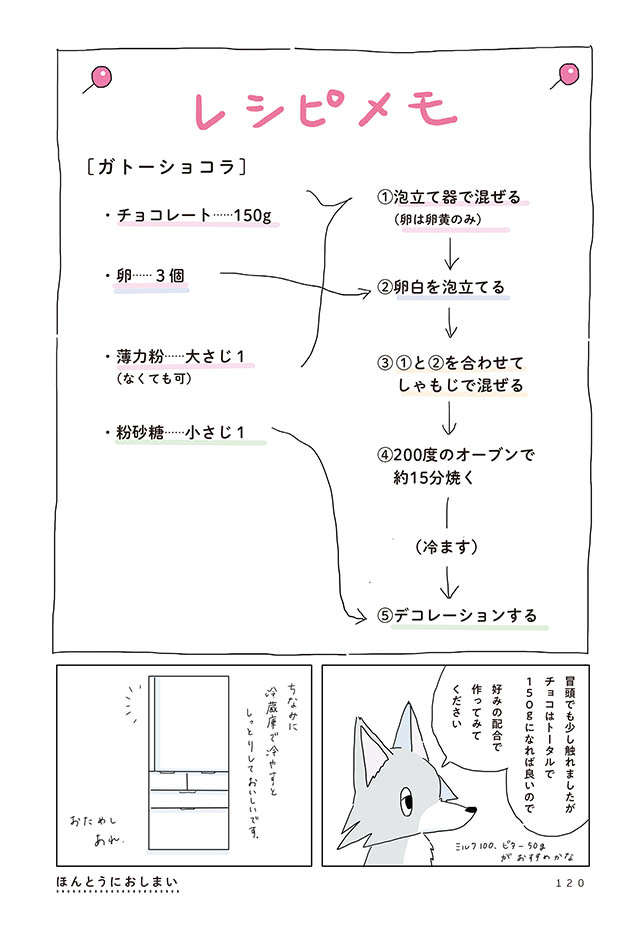 【レシピ付】なやみがスポーン！ 少しだけ愉快になれるガトーショコラ／眠れぬ夜はケーキを焼いて nemurenu_p120.jpg