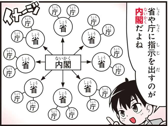 【政治の基礎知識】おいしい給食を届けるのも仕事の一つ。行政が行うこととは？／のびーる社会 政治のしくみ