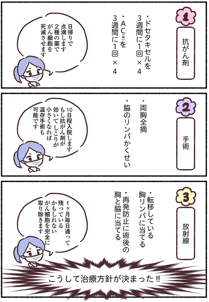 『33歳ママ、乳がんステージ3でおっぱいにサヨナラします』 nyuugan12_2.webp