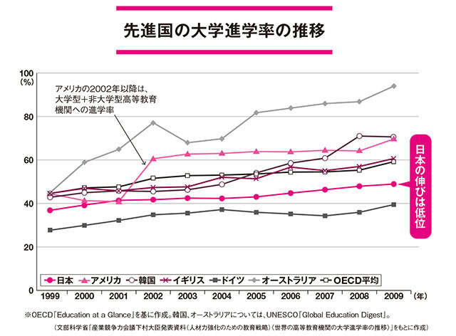 日本は教育費が高すぎるのでは？ 負担が大きすぎる...！／幸せに生きるための政治 politics_P57-2.jpg