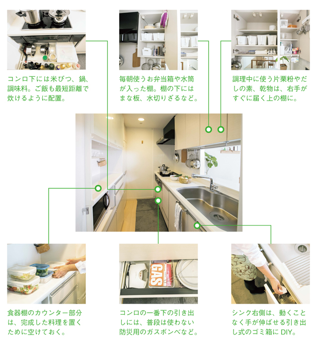 劇的に使いやすさが変わる「キッチン収納」はコレ！／大人のラク家事 rakukaji_P43_01.jpg