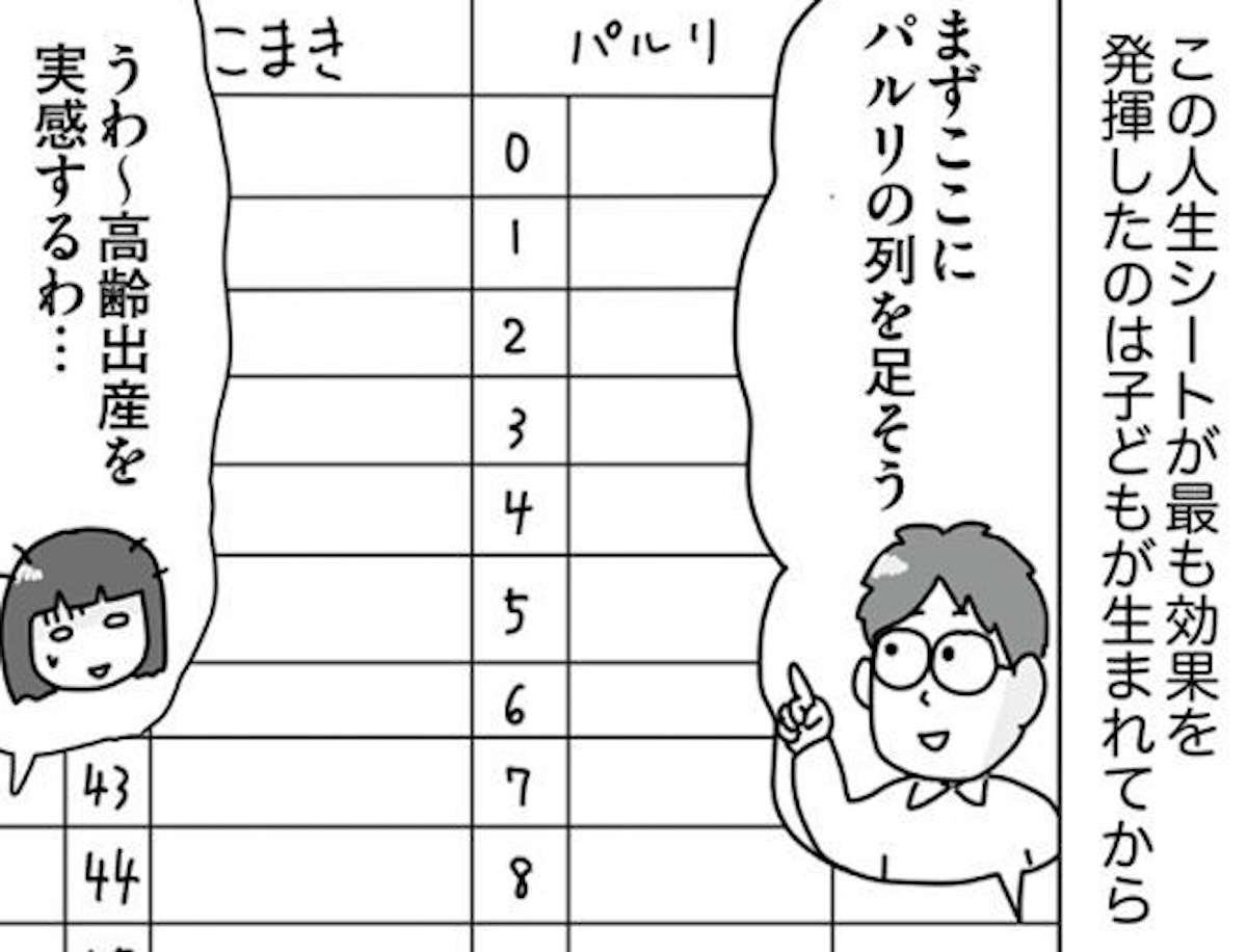 将来を共有できる！「人生シート」を作ってお金が必要な時期を把握／理系夫の家計大作戦