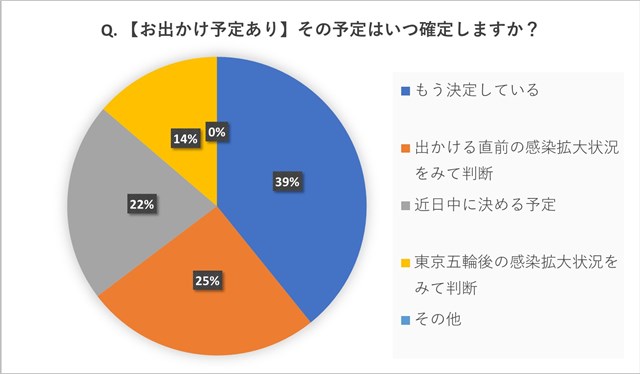 ワクチン接種後でも75％が「今年はお出かけなし」と回答。中高年に聞いたコロナ禍の"夏休みの予定" s-LINE_P202185_012511_1.jpg