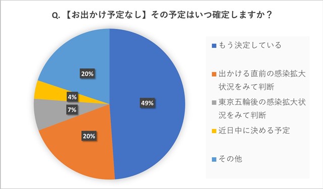 ワクチン接種後でも75％が「今年はお出かけなし」と回答。中高年に聞いたコロナ禍の"夏休みの予定" s-LINE_P202185_012516_2.jpg