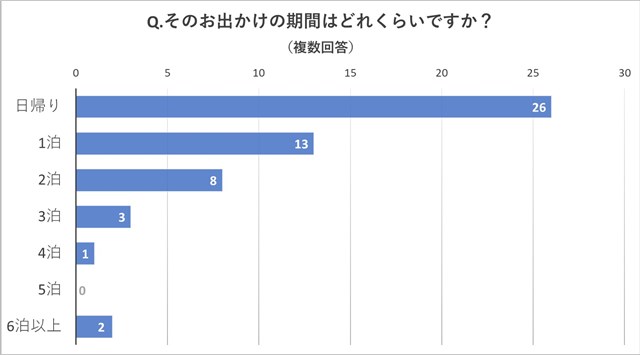 ワクチン接種後でも75％が「今年はお出かけなし」と回答。中高年に聞いたコロナ禍の"夏休みの予定" s-LINE_P202185_012547_4.jpg