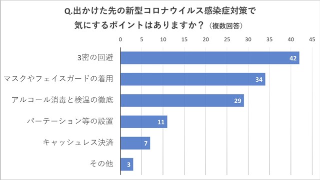 ワクチン接種後でも75％が「今年はお出かけなし」と回答。中高年に聞いたコロナ禍の"夏休みの予定" s-LINE_P202185_012623_8.jpg