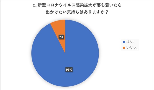 ワクチン接種後でも75％が「今年はお出かけなし」と回答。中高年に聞いたコロナ禍の"夏休みの予定" s-LINE_P202185_012639_10.jpg