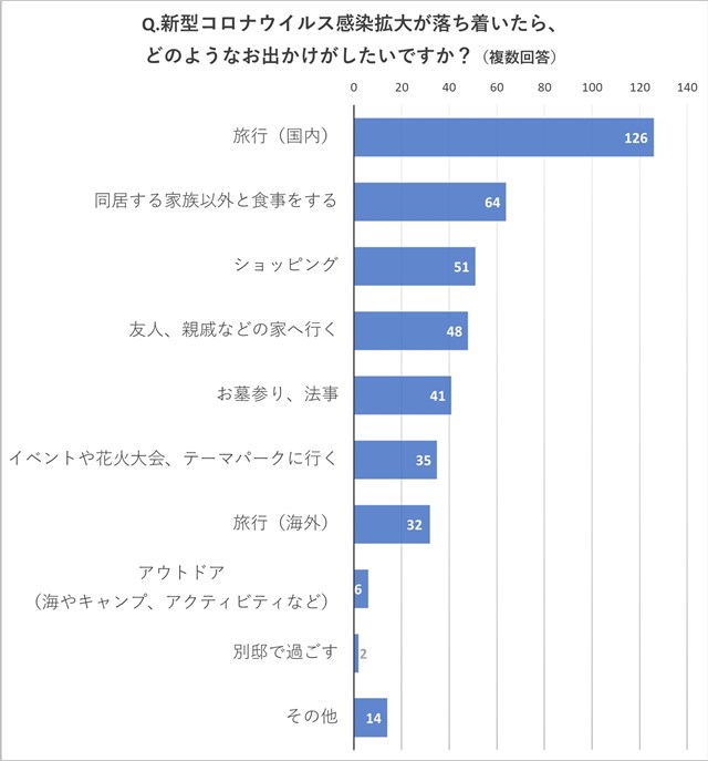 ワクチン接種後でも75％が「今年はお出かけなし」と回答。中高年に聞いたコロナ禍の"夏休みの予定" s-LINE_P202185_012647_11.jpg