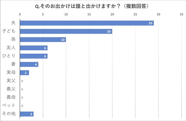 ワクチン接種後でも75％が「今年はお出かけなし」と回答。中高年に聞いたコロナ禍の"夏休みの予定" s-messageImage_1628095192961.jpg