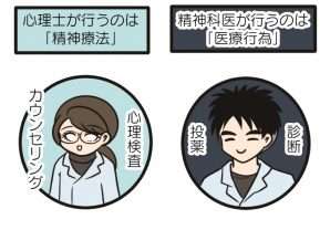 現役の心理カウンセラーが解説！ 精神科医と心理士の違い／白目むきながら心理カウンセラーやってます