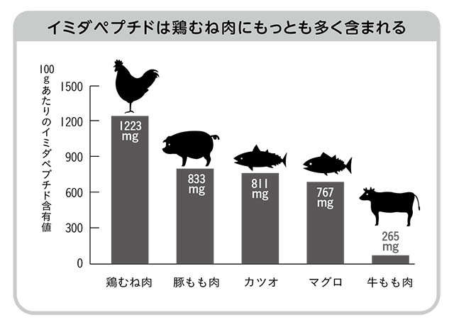 熟睡には「疲労回復が期待できる食材」を。脳の疲れを取り除くには