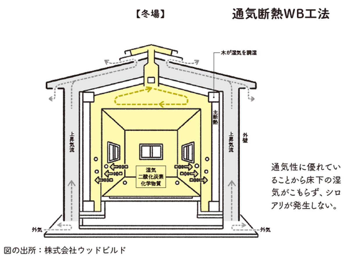 耐久性に優れたコスパ最強構造は「木造」!? 鉄骨造、RC構造、木造のメリット・デメリットの比較結果 sumaitaizen_p123.jpg