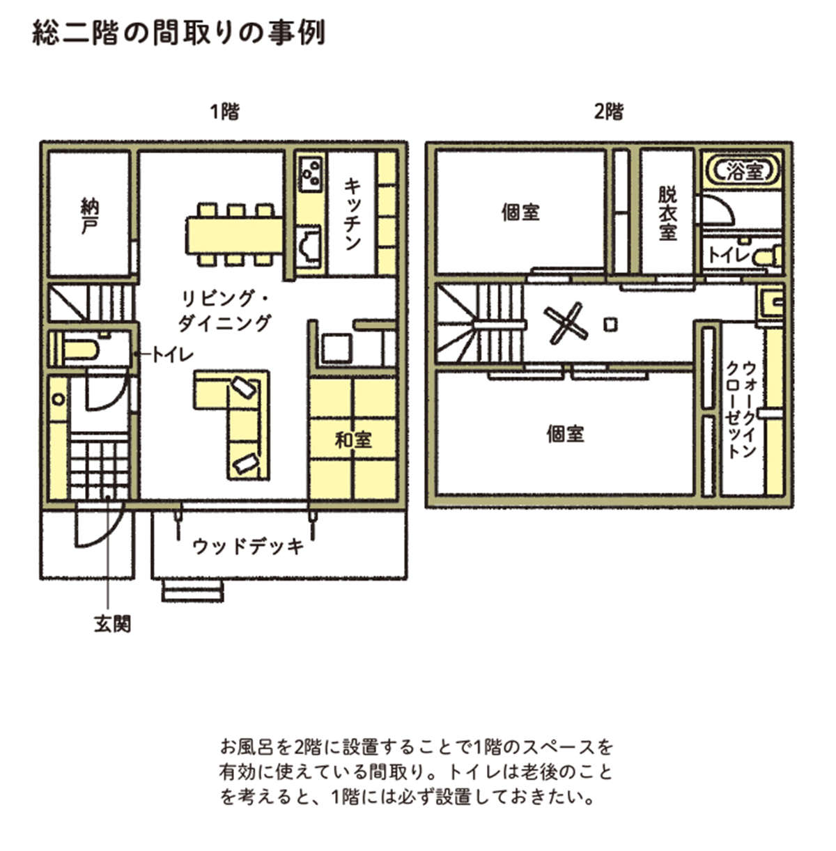 どこで、誰と、いつまで、どのように暮らす？ 「平屋」「総二階」「3階建」それぞれの魅力と選び方 sumaitaizen_p143.jpg