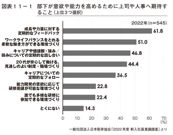 「ゲーム」と「万歩計」が新人育成の理想？ 上司や人事が新入社員から期待されていること taishokuwakamono141.jpg