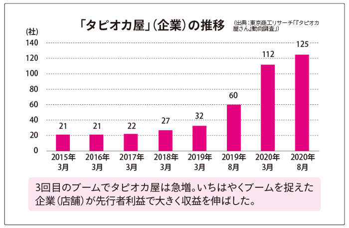 タピオカ屋はどこに行ったのか。3回目の「タピオカブーム」が前回までと異なっていた点 tapioka_p19.jpg