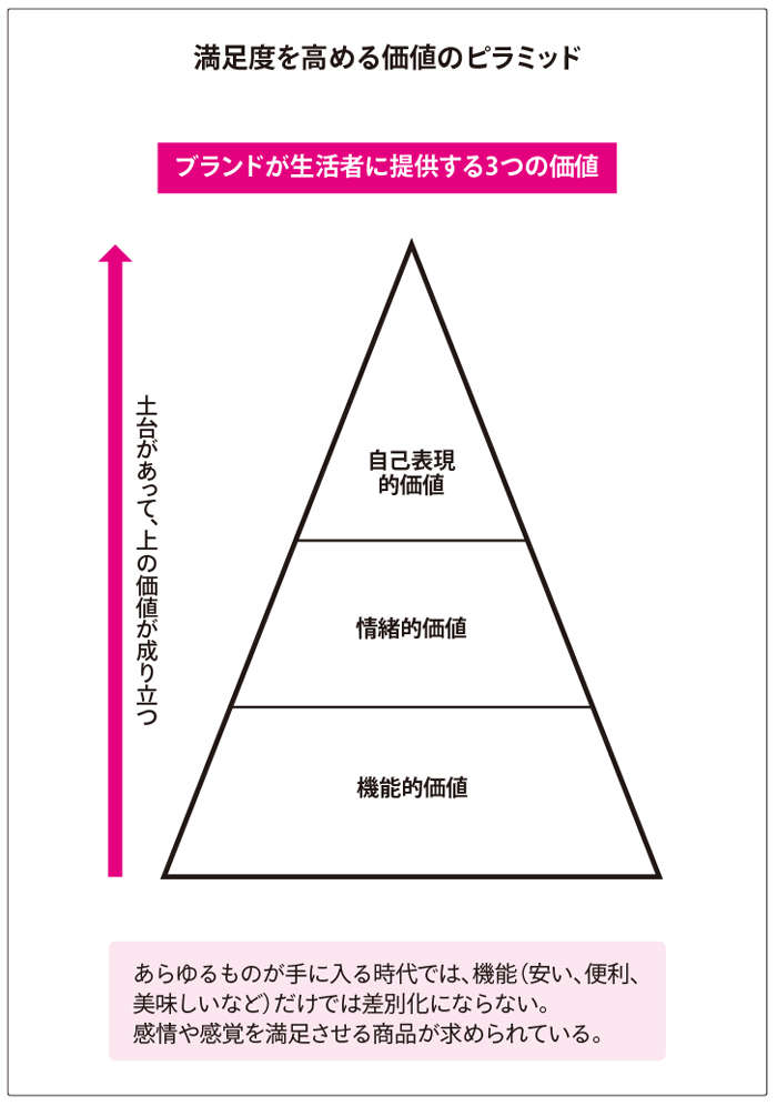 ラーメン屋で「麺の硬さ」が選べる理由。薄利でも手間をかける価値と「時代の変化」 tapioka_p36.jpg